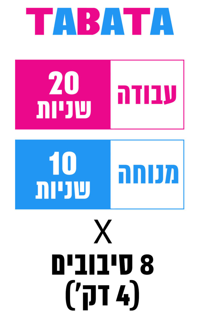 אימוני טבטה - MAYMOR.TV | מאי מור